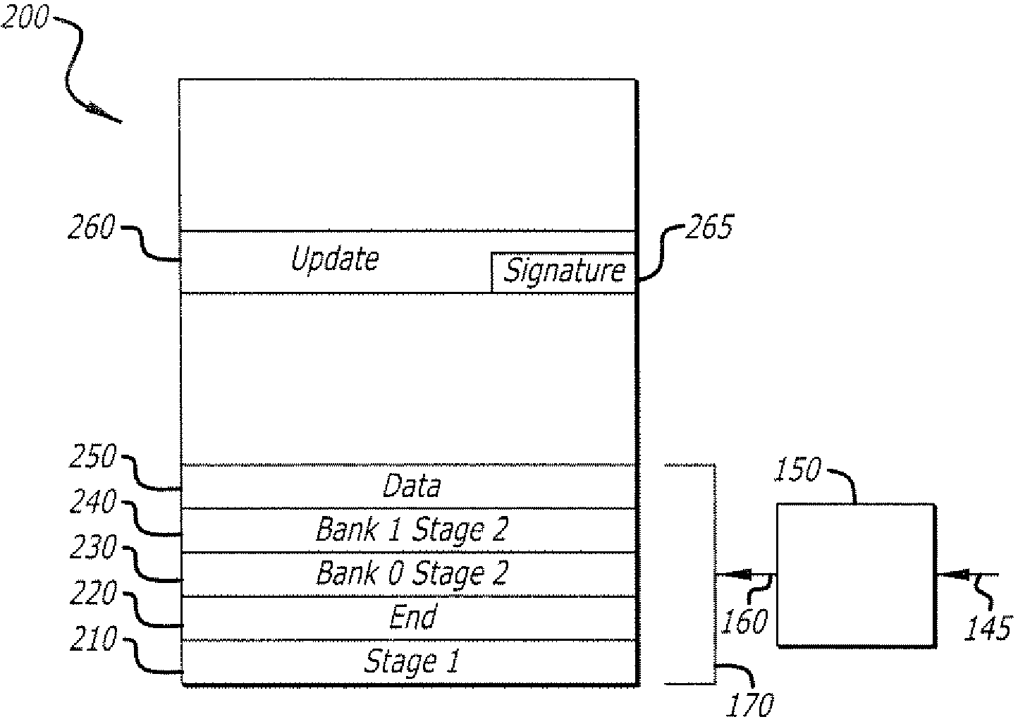 Secure Boot ROM Emulation