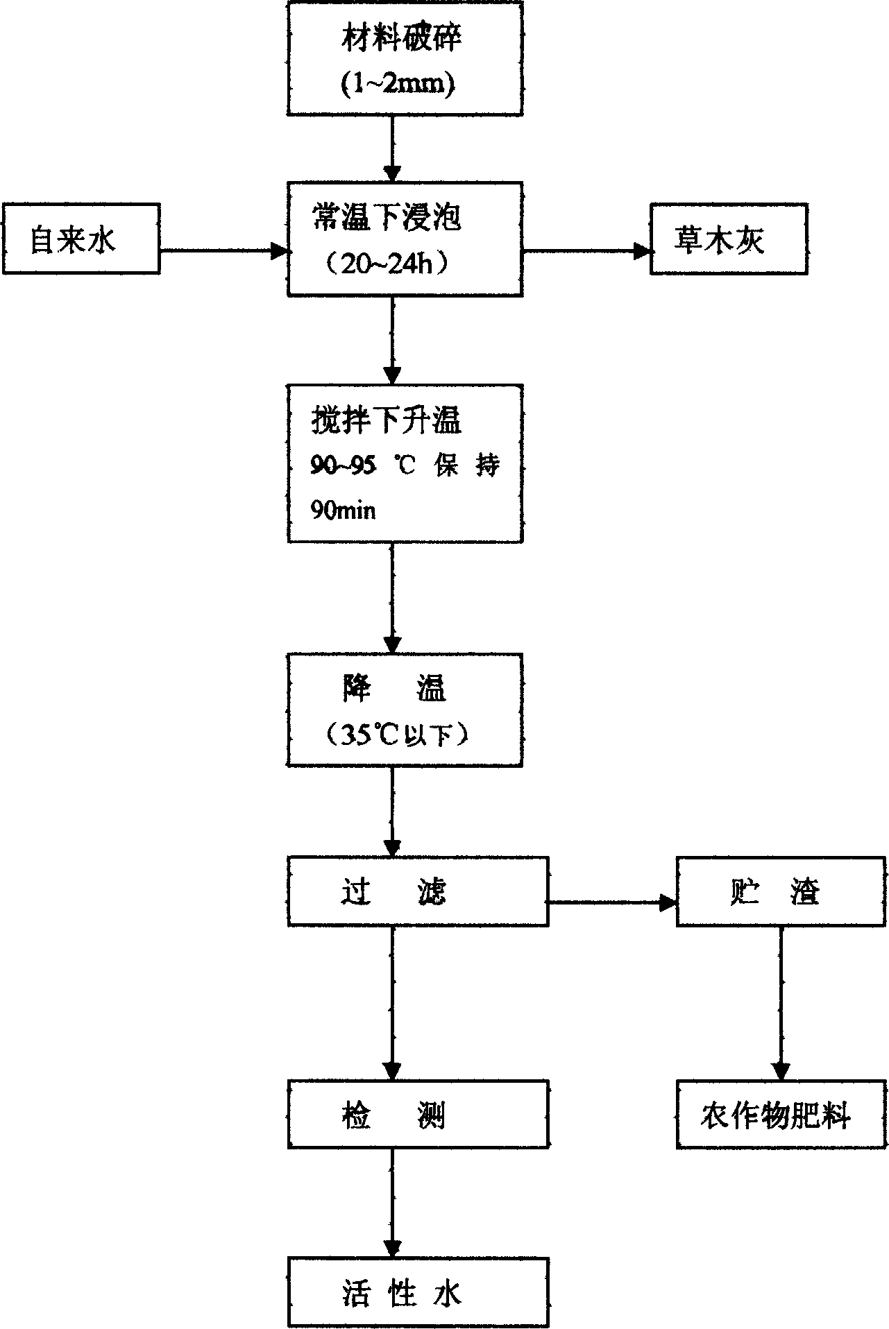 Plant and active water composite flame retardant extinguishing agent