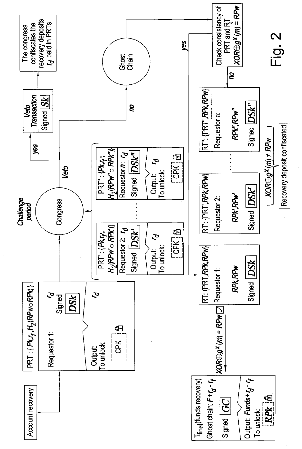 Computer-implemented system and method providing a decentralised protocol for the recovery of cryptographic assets