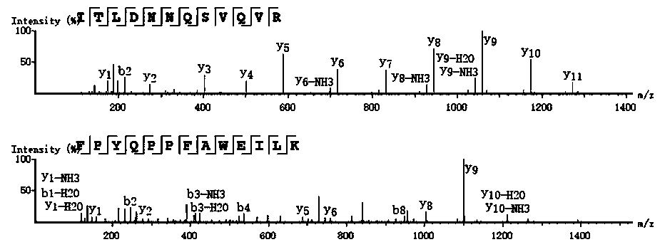 Method for detecting apis mellifera and apis cerana glucose dehydrogenase in honey through liquid chromatography-tandem mass spectrometry