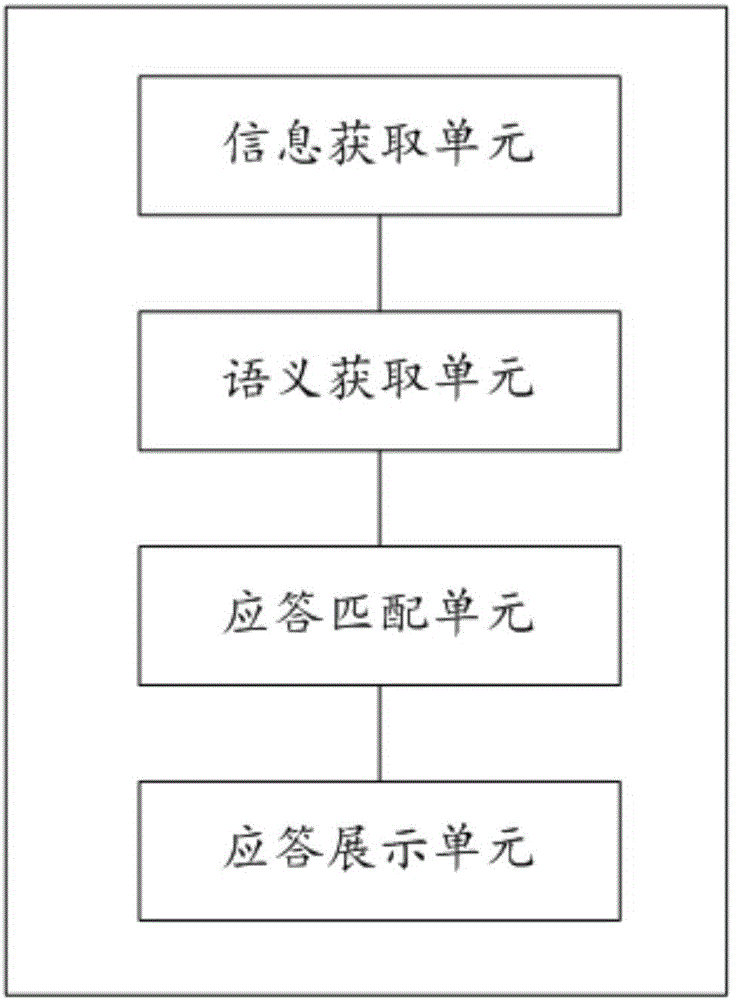 Deep learning-based intelligent response system