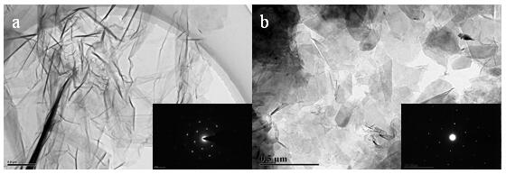 A kind of multifunctional graphene electrothermal slurry and its multifunctional electrothermal film and its preparation method and application