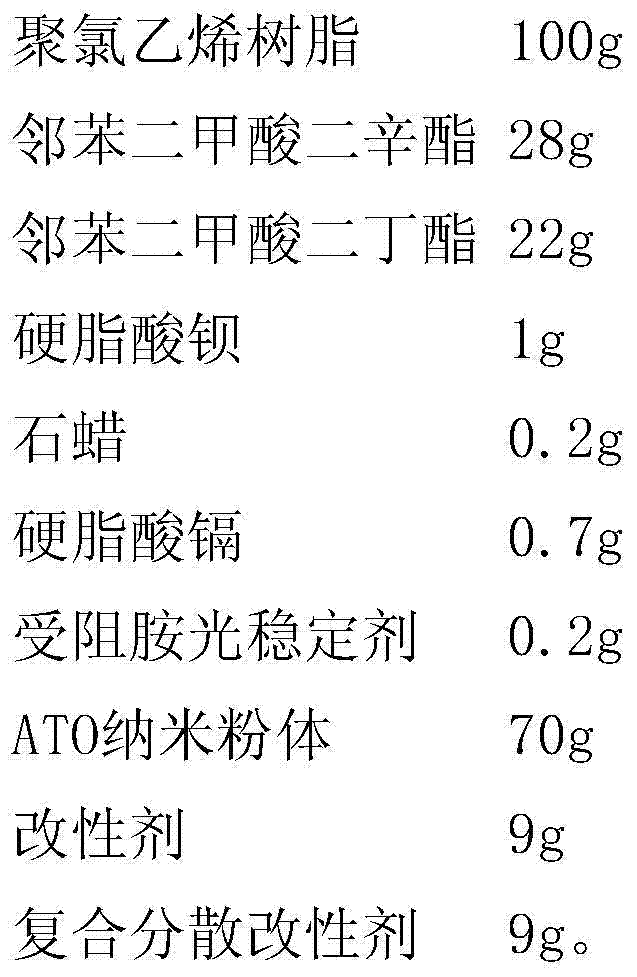 Anti-corrosion wear-resisting and ageing-resistant modified polyvinyl chloride (PVC) plastic composition