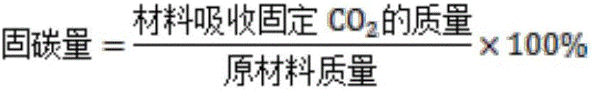 Method for preparing building material product by clinker-free steel slag gel material and multiple CO2 absorbing techniques