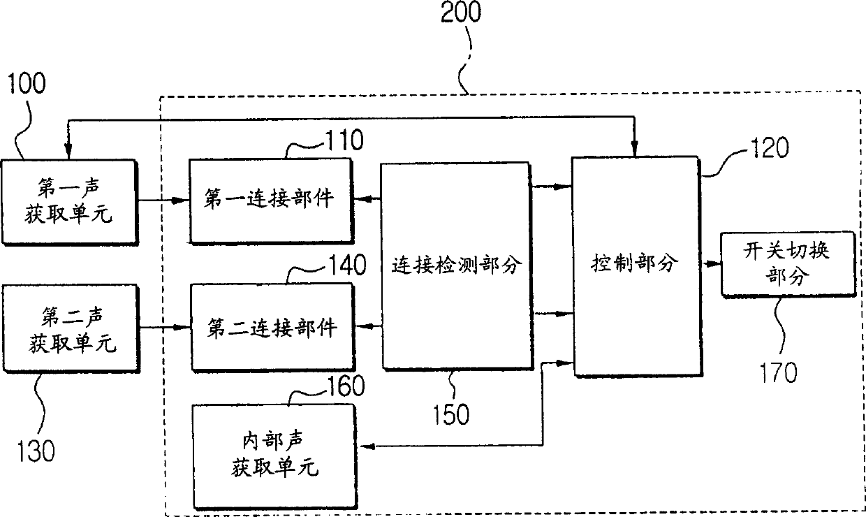 Portable pickup camera capable of obtaining unit combination with multi-sound