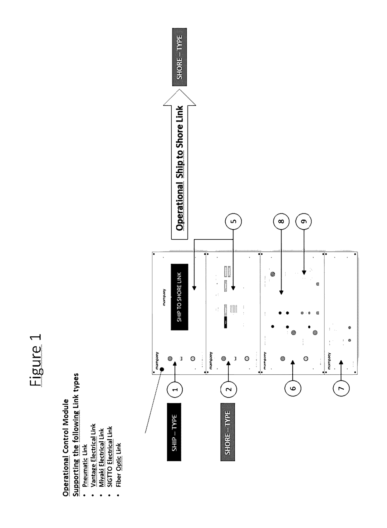 Safety link for ship to shore-, shore to ship- and/or ship to ship-communications