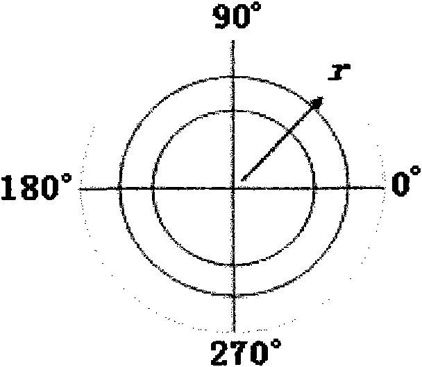 Quick image rectification method in presence of translation and rotation at same time