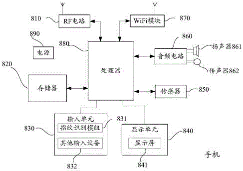 Access control terminal binding method and related equipment