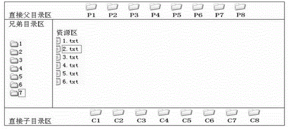 Information Resource Management and Semantic Retrieval Methods