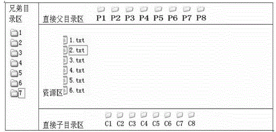 Information Resource Management and Semantic Retrieval Methods