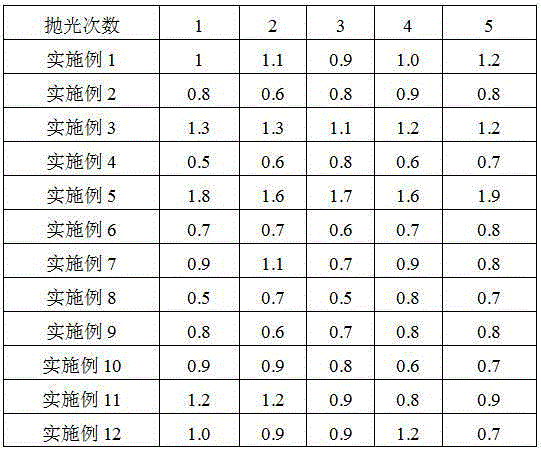 A kind of corneal contact lens polishing liquid and preparation method thereof