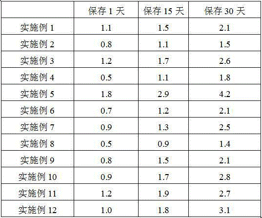 A kind of corneal contact lens polishing liquid and preparation method thereof