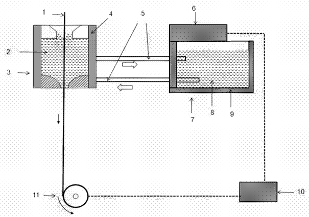 Automatic temperature control method and device for optical fiber coating