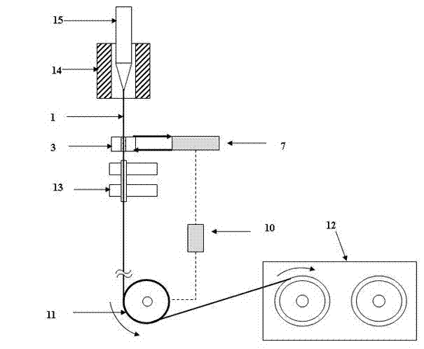 Automatic temperature control method and device for optical fiber coating