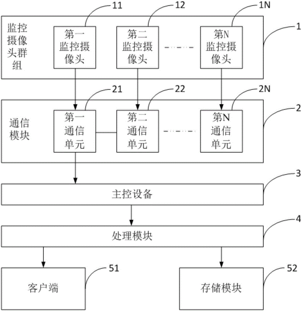 Power transmission and transformation equipment status monitoring system based on daisy chain topology