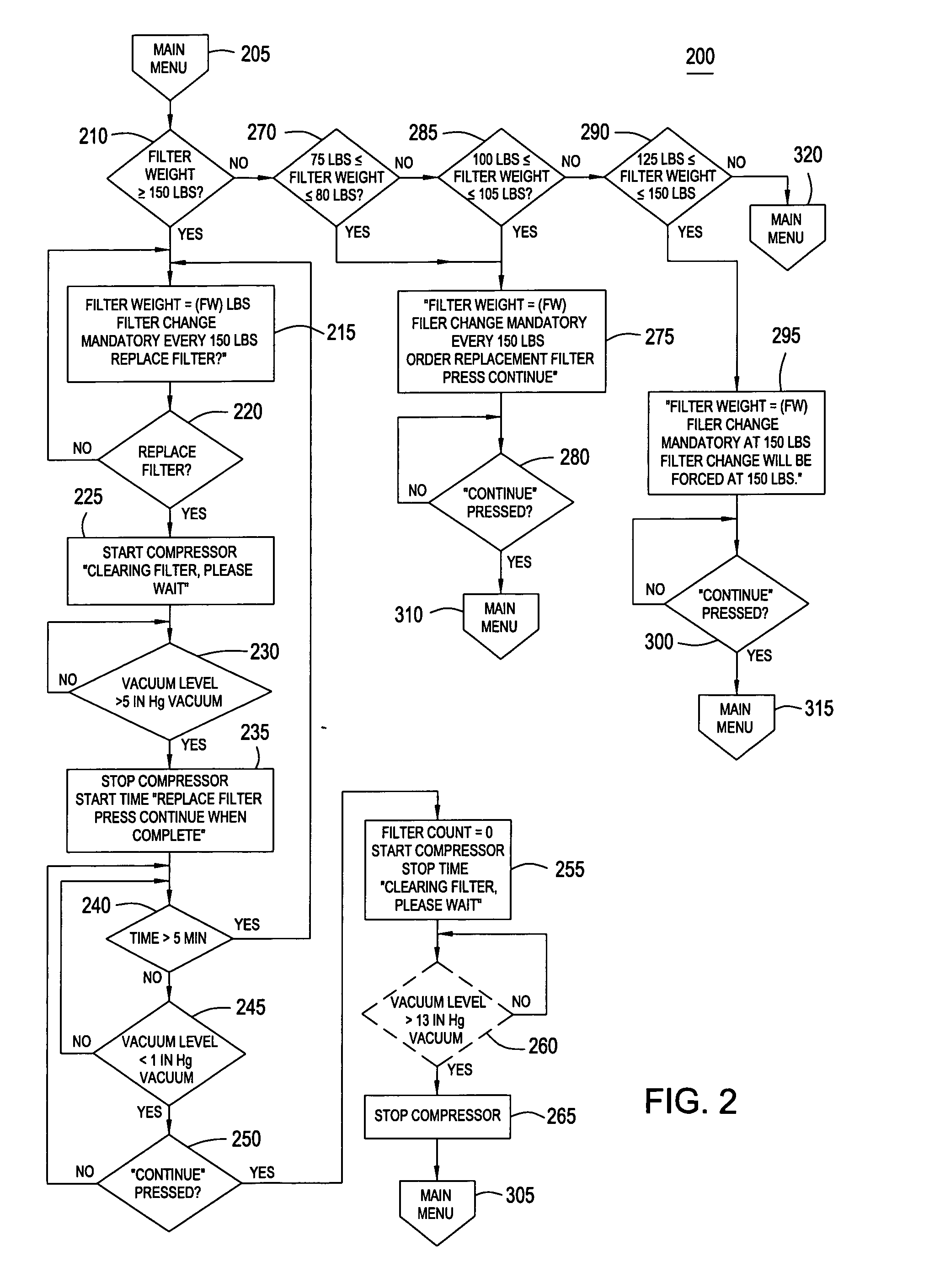 Method and apparatus for refrigerant recovery unit filter dryer maintenance