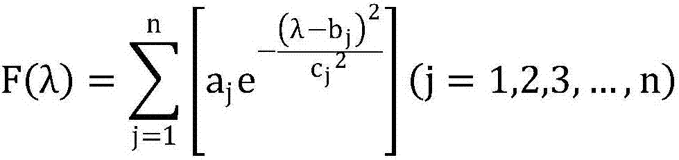 Gaussian multi-peak fitting-based spectrum analysis algorithm