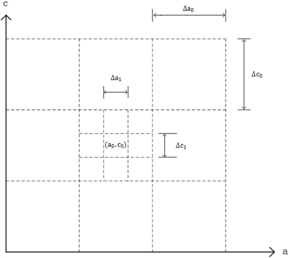 Gaussian multi-peak fitting-based spectrum analysis algorithm