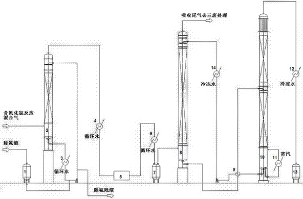 Method for purifying hydrocyanic acid from mixed gas containing hydrocyanic acid