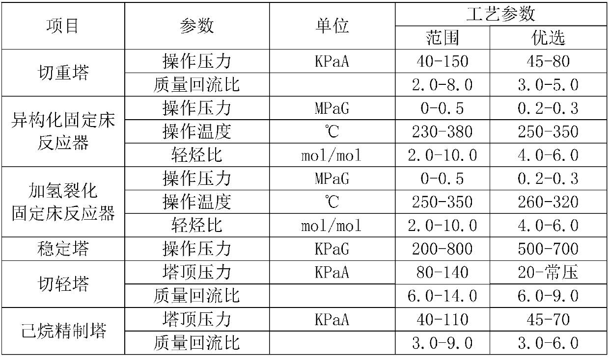 Method for producing n-hexane through raffinate oil