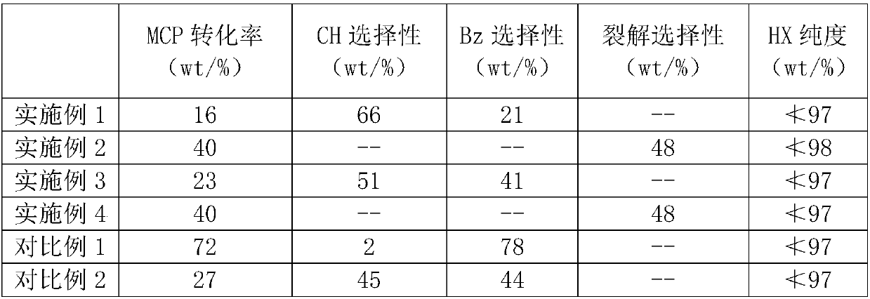 Method for producing n-hexane through raffinate oil