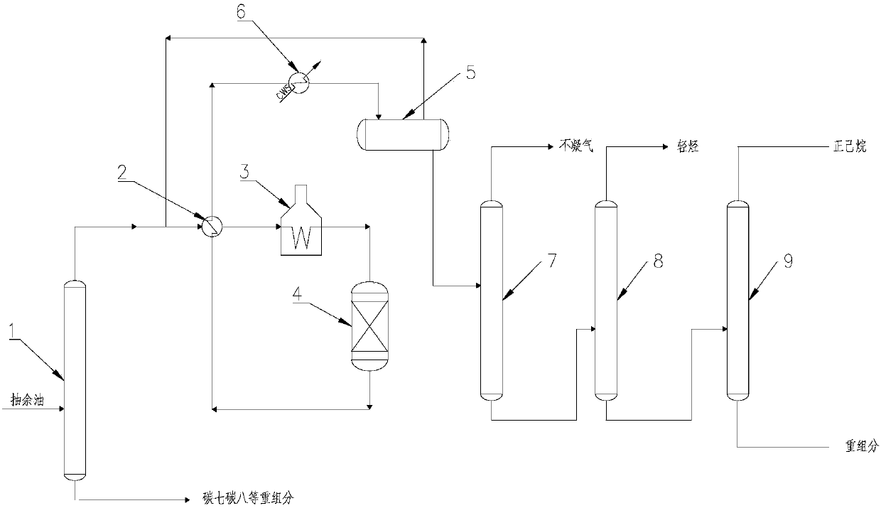 Method for producing n-hexane through raffinate oil