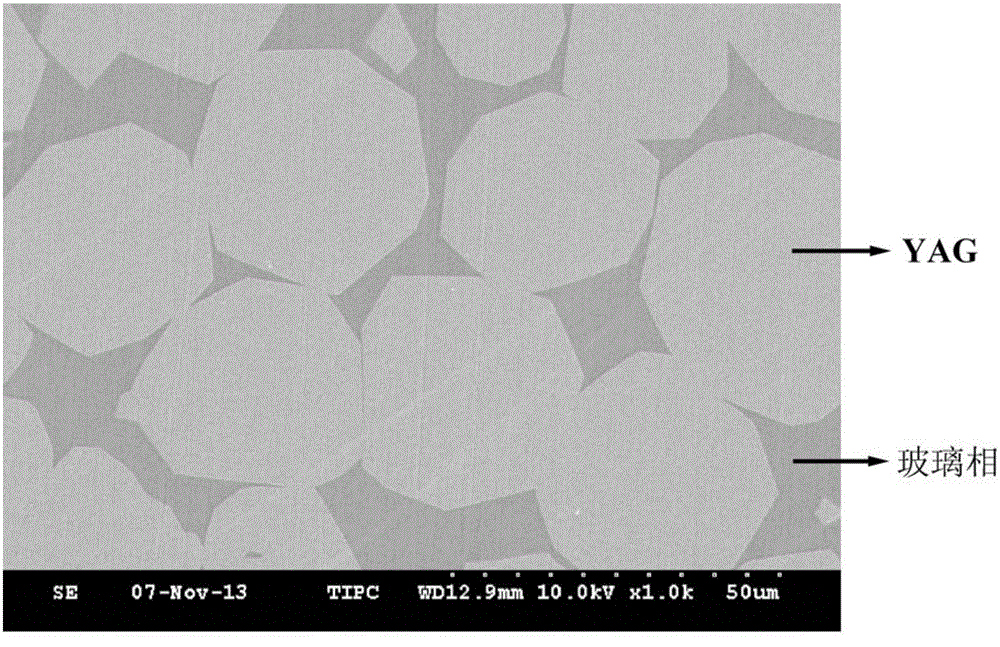 Preparation of CE:YAG glass-ceramics by combustion synthesis in hypergravity field