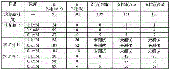 Tripeptide wrinkle-reducing compound containing 3,4-dehydro-L-proline residue as well as preparation method and application thereof