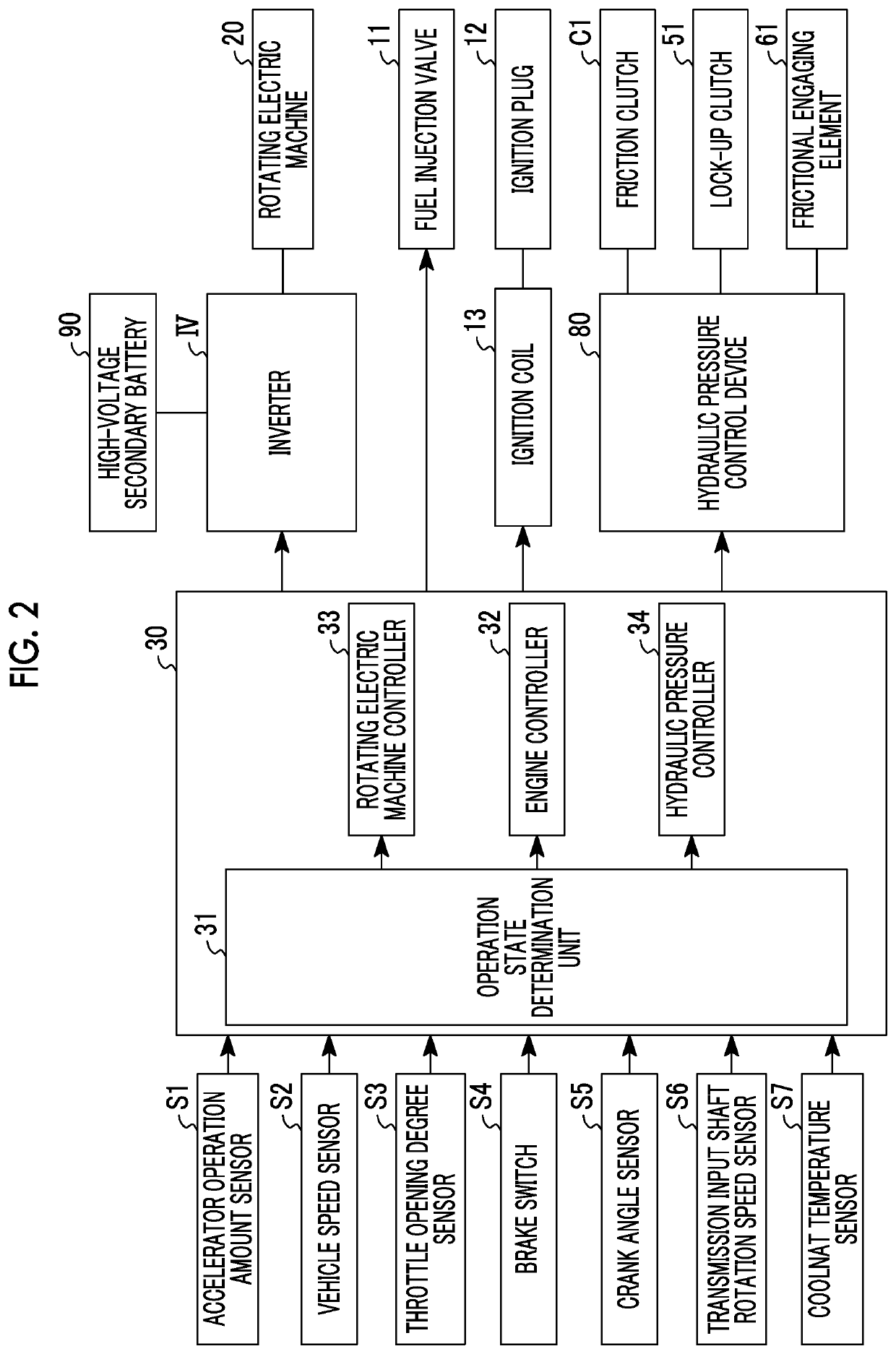 Shift control device and shift control method for hybrid vehicle