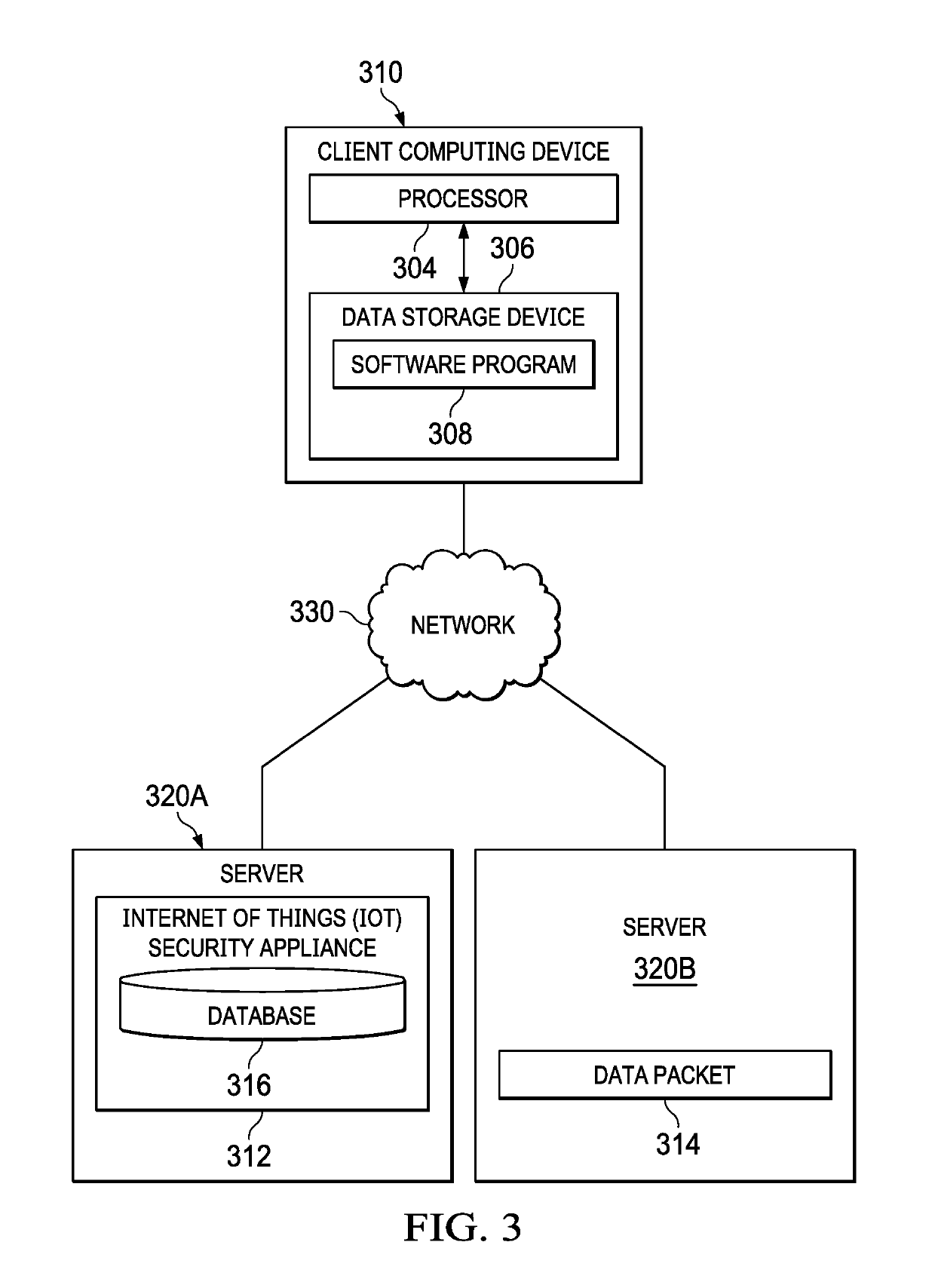 Network flow control of Internet Of Things (IoT) devices