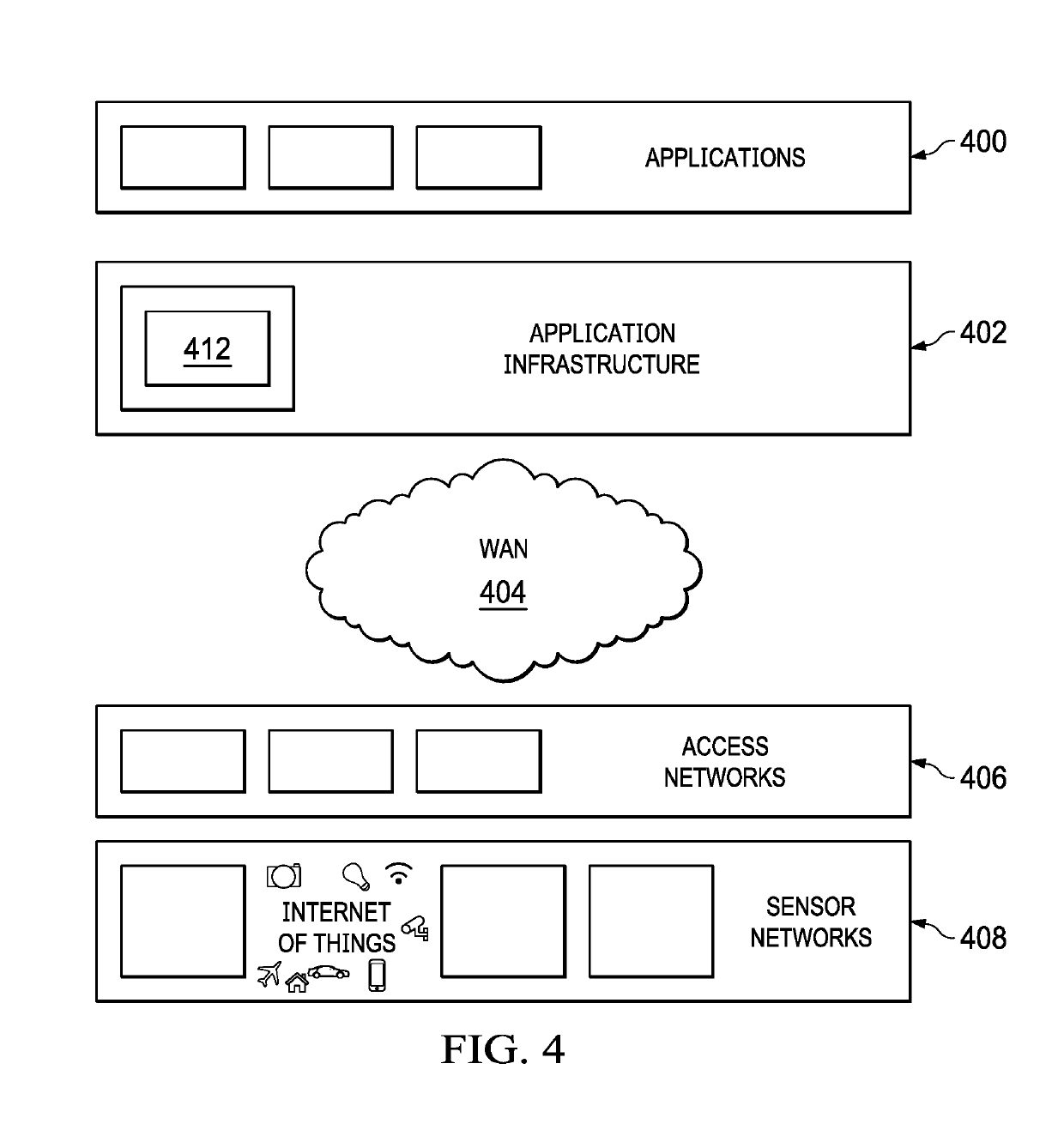 Network flow control of Internet Of Things (IoT) devices