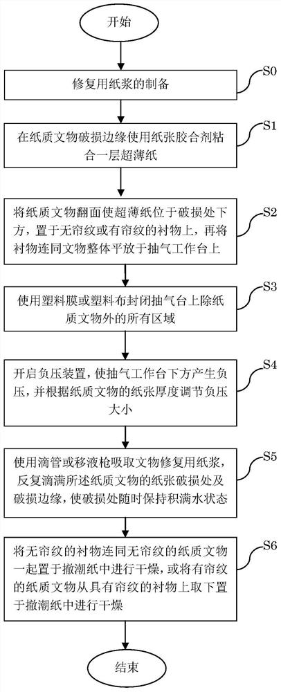 Pulp composite repair method and repair pulp