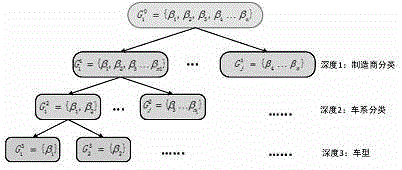 Matrix and tensor combined decomposition-based car recommendation method and system