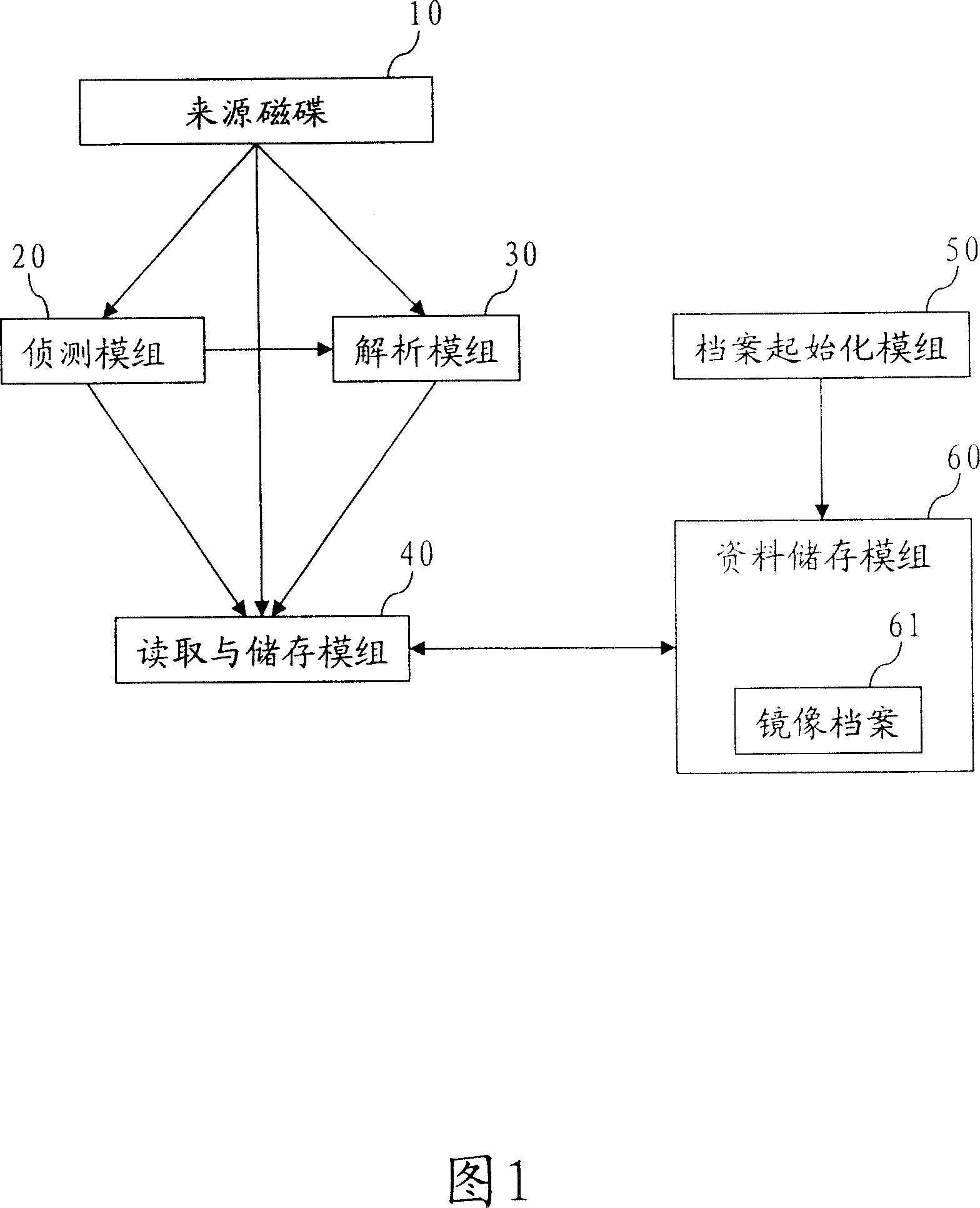 System and method for backuping data, its restoring system and method