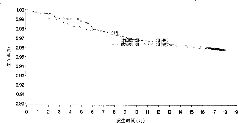 Application of a traditional Chinese medicine composition in the preparation of drugs for reducing the death of patients after myocardial infarction