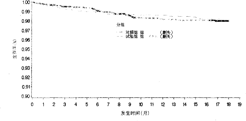 Application of a traditional Chinese medicine composition in the preparation of drugs for reducing the death of patients after myocardial infarction