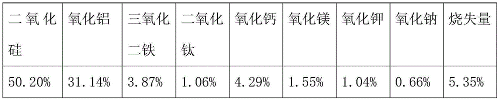 Negative ion ceramic product adopting fly ash as main raw material, and preparation method thereof