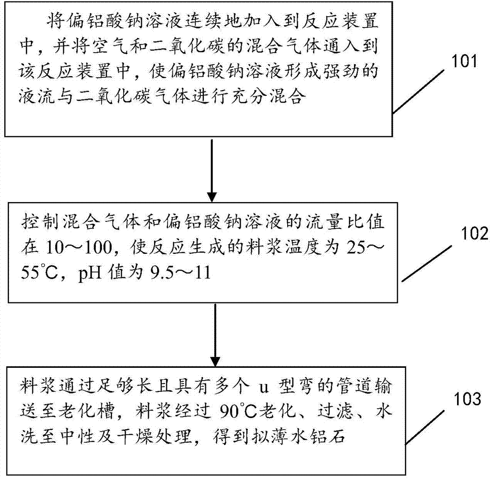 Method for continuously producing pseudoboehmite