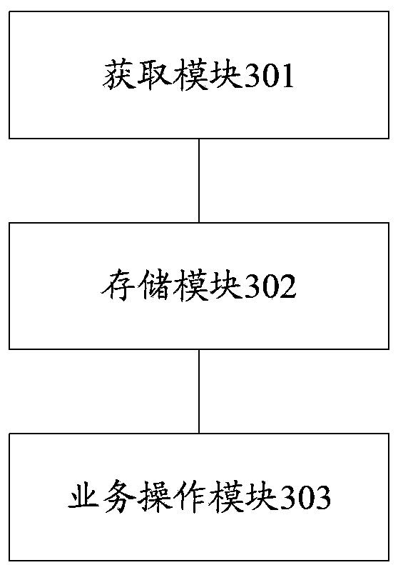 Data dump method, device and storage system