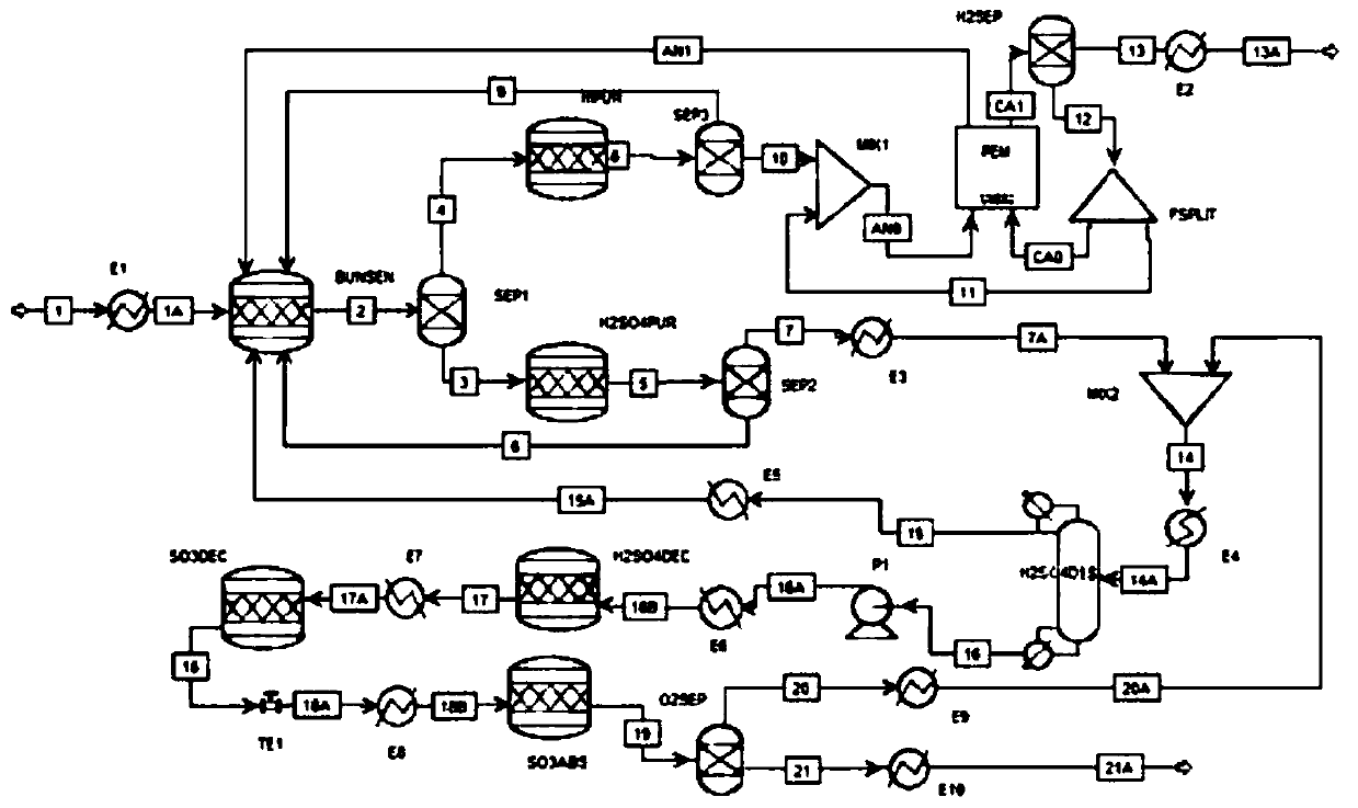 Hydroiodic acid electrolysis modeling and process simulation method for sulfur-iodine cycle hydrogen production