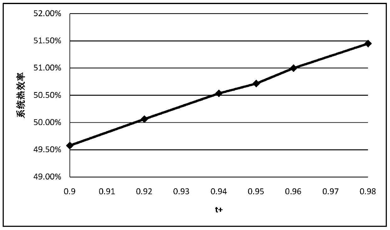 Hydroiodic acid electrolysis modeling and process simulation method for sulfur-iodine cycle hydrogen production