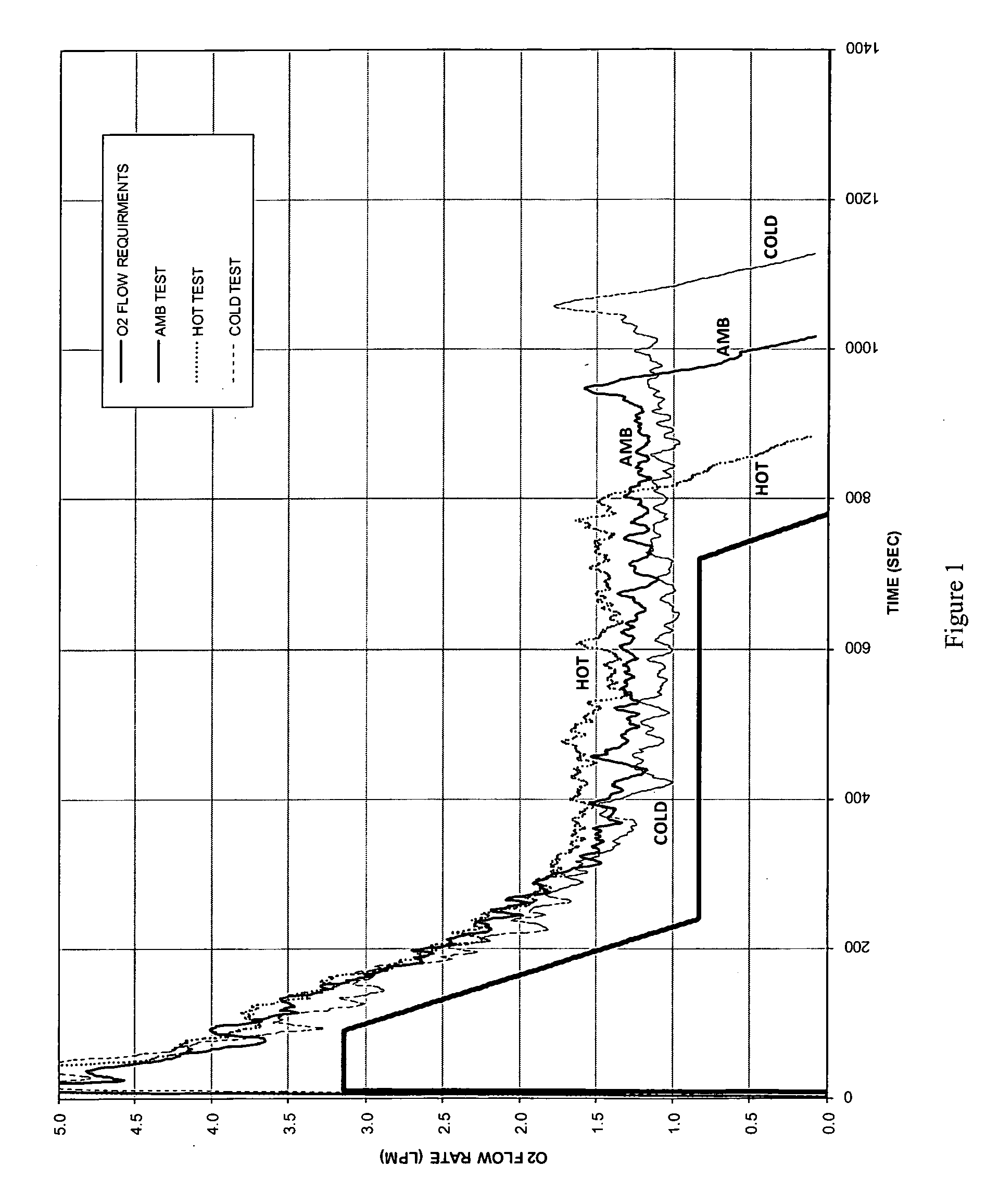 Oxygen generating composition