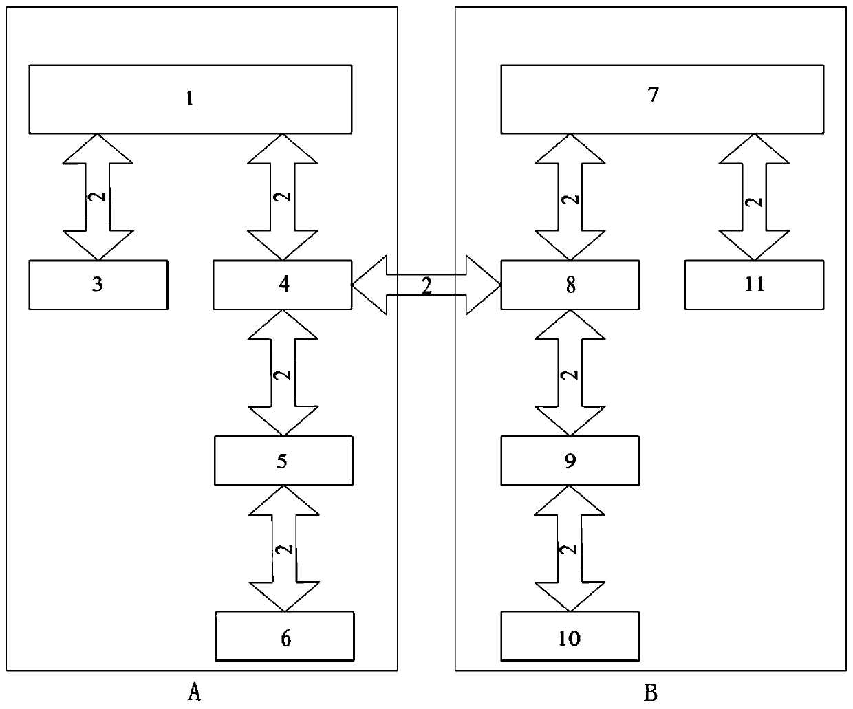 Physical isolation-based dual-machine cold backup shared storage system and method