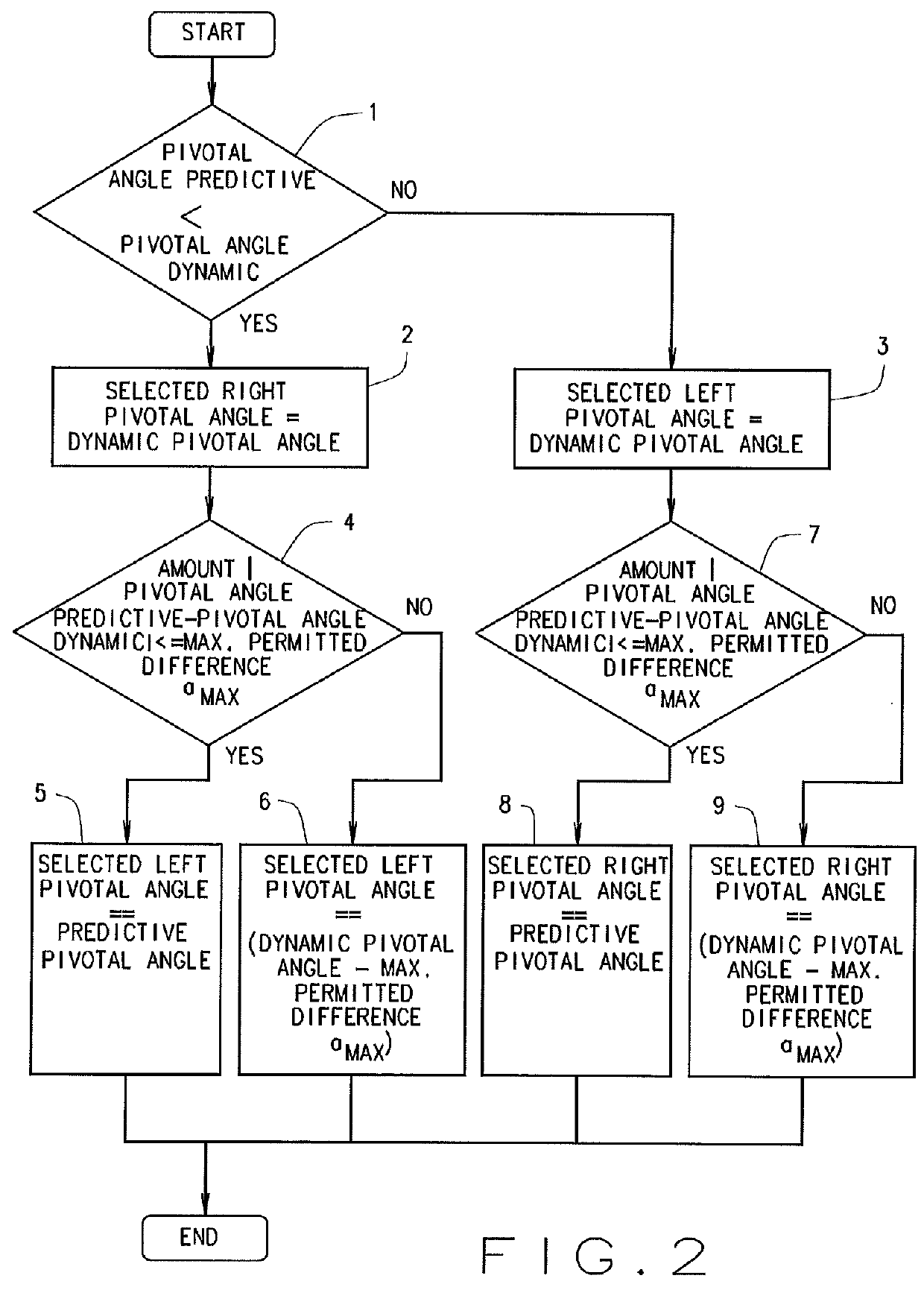 Device and a method for determining control parameters to adjust the light distribution of a right headlight and a left headlight when driving through a curve