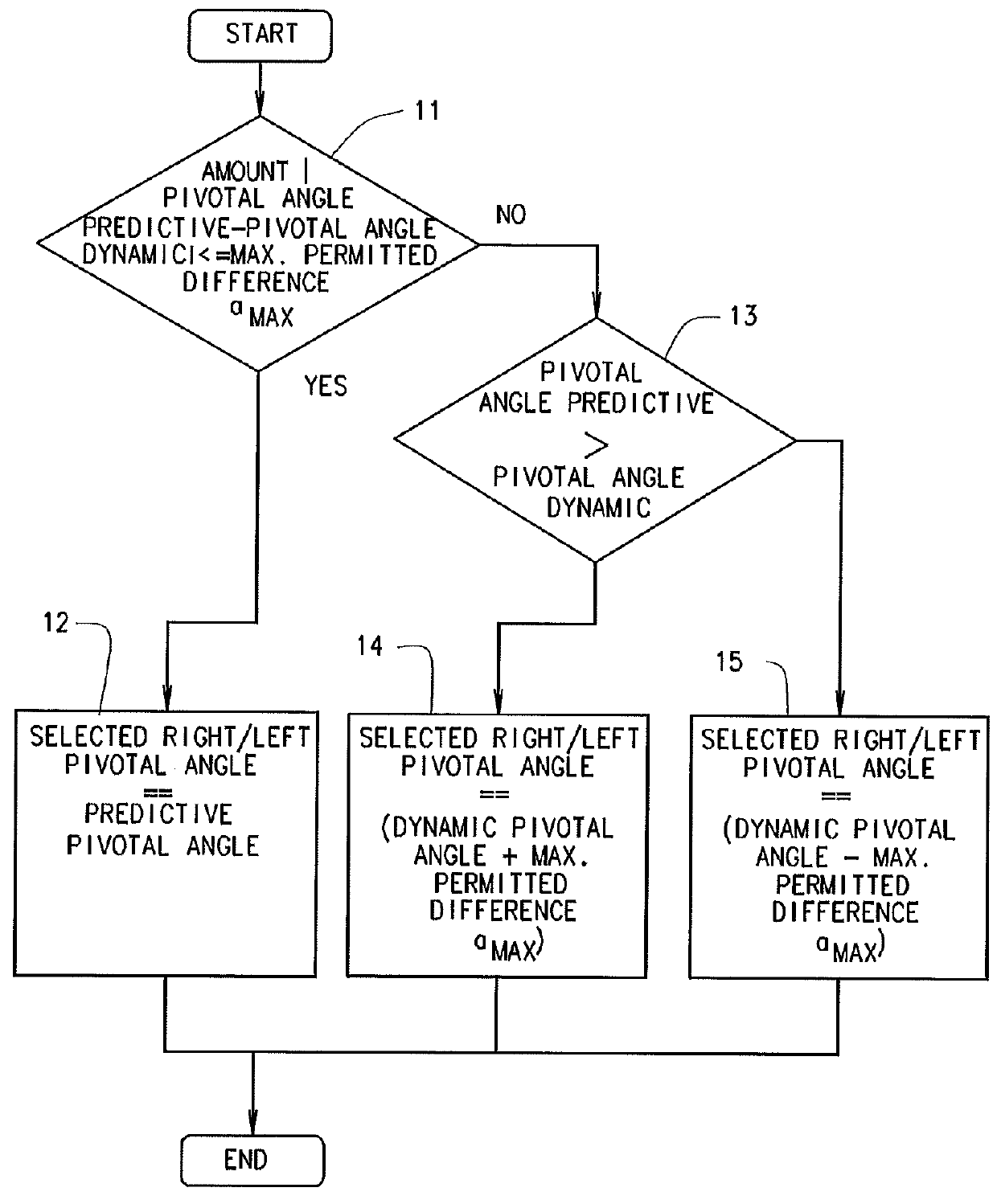 Device and a method for determining control parameters to adjust the light distribution of a right headlight and a left headlight when driving through a curve