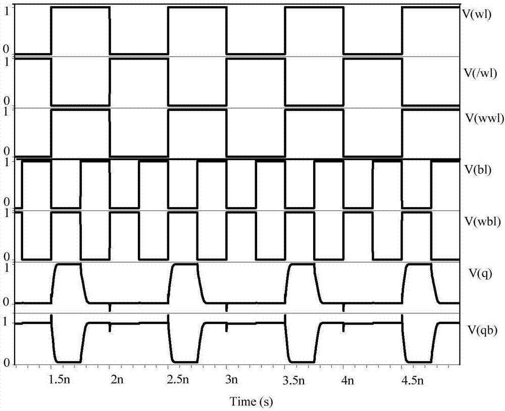 Three-word line memory cell based on FinFET device