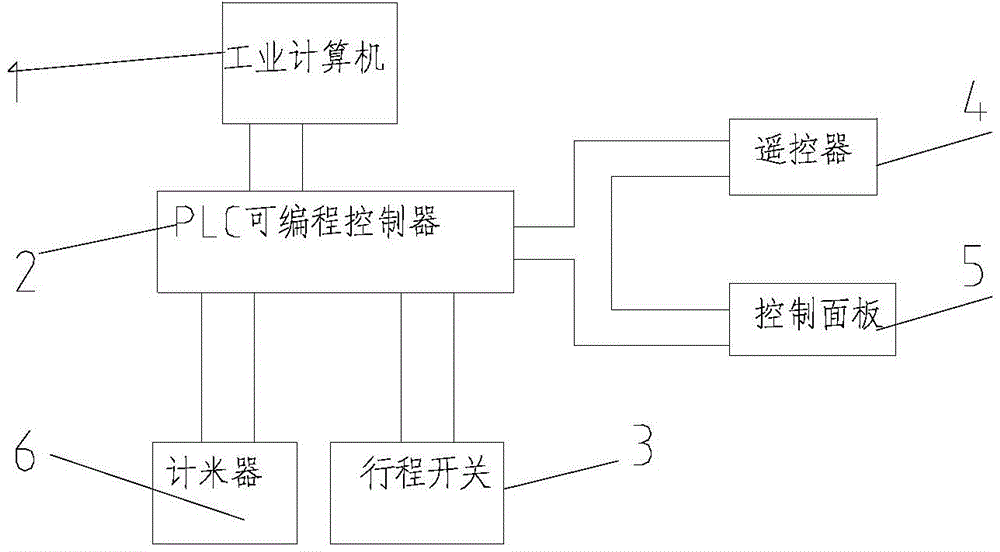 Novel electric control system of suspension conveying system for high-temperature materials