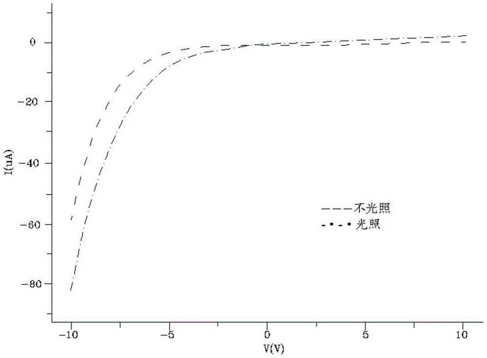 Preparation method of ferroelectric film with texture