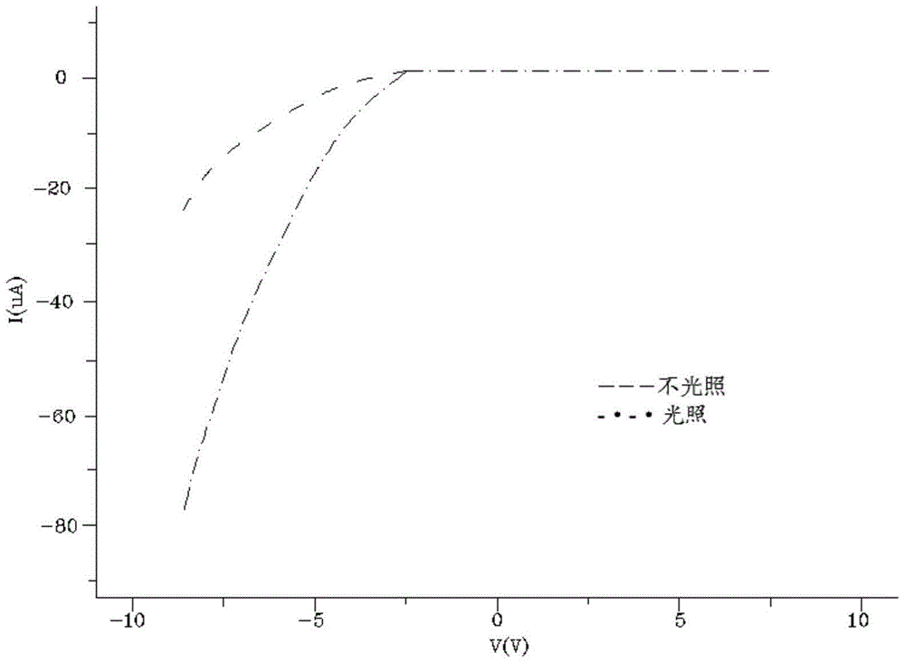 Preparation method of ferroelectric film with texture