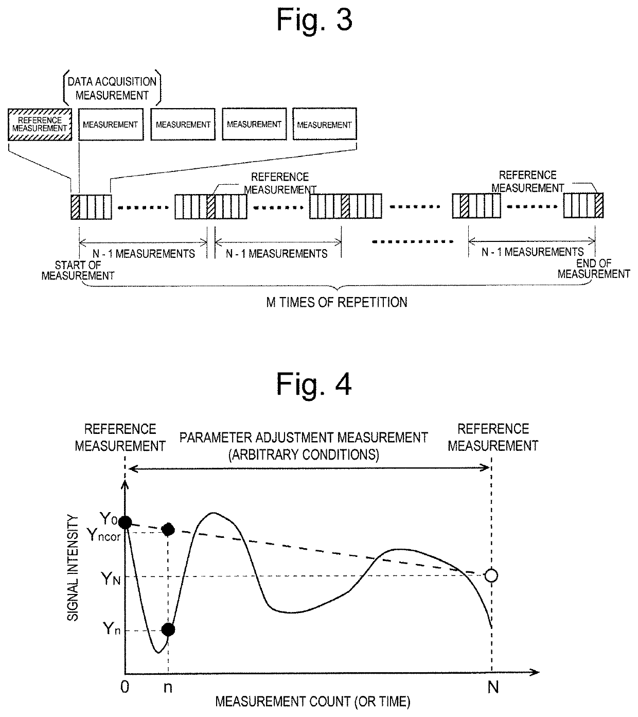 Mass spectrometer and mass spectrometry method